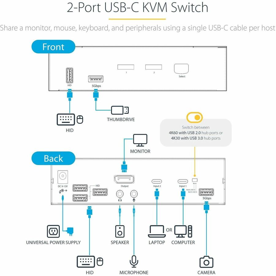 StarTech.com 2-Port USB-C KVM Switch with 4K 60Hz HDR Video, Audio and USB Hub for Multiple Devices