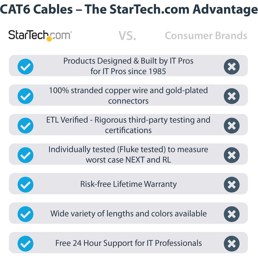 StarTech.com 50ft CAT6 Ethernet Cable - Black Molded Gigabit - 100W PoE UTP 650MHz - Category 6 Patch Cord UL Certified Wiring/TIA