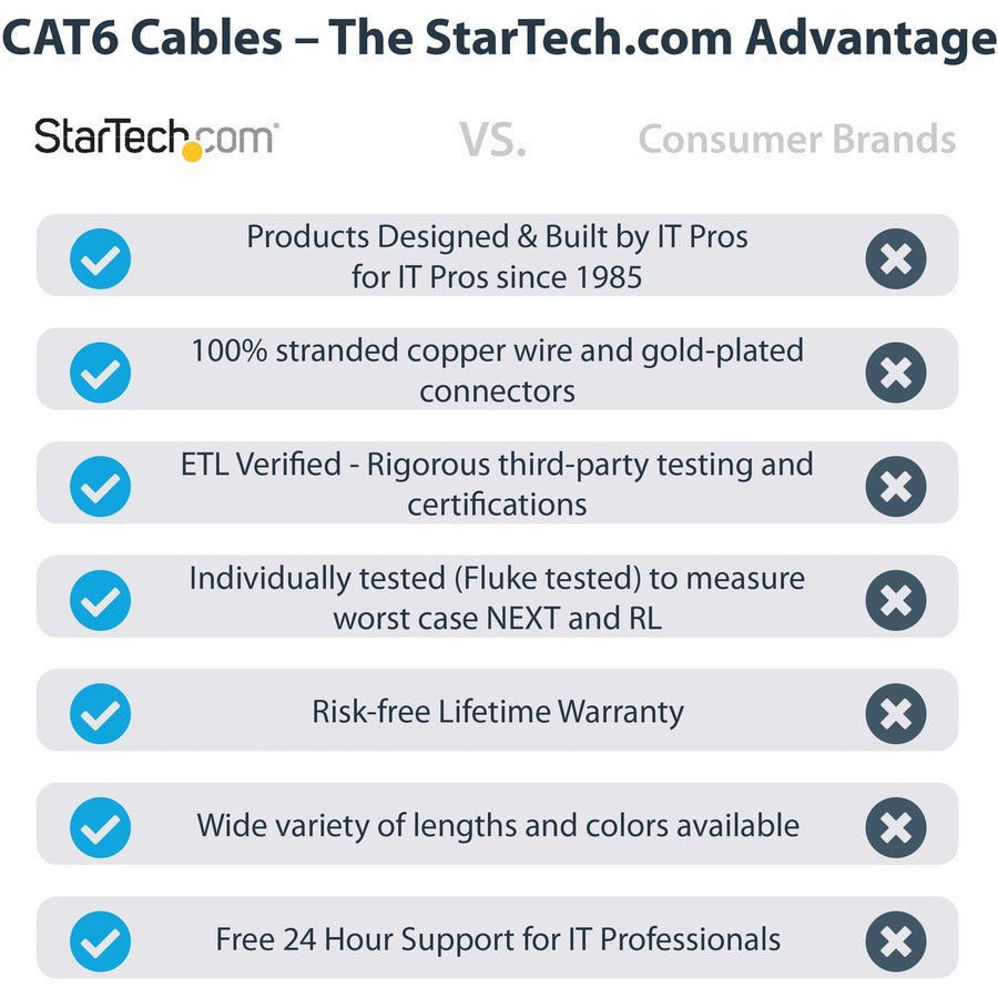 StarTech.com 7ft CAT6 Ethernet Cable - Black Snagless Gigabit - 100W PoE UTP 650MHz Category 6 Patch Cord UL Certified Wiring/TIA