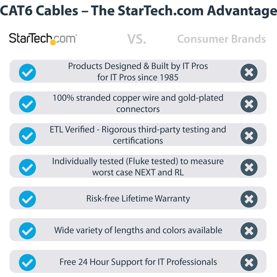StarTech.com 7ft CAT6 Ethernet Cable - Gray Snagless Gigabit - 100W PoE UTP 650MHz Category 6 Patch Cord UL Certified Wiring/TIA