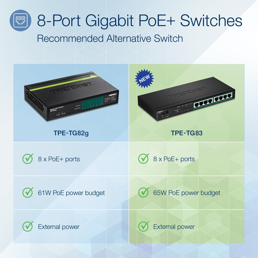 TRENDnet 8-Port Gigabit PoE+ Switch, 65W Power Budget, 16Gbps Capacity, Fanless, NDAA Compliant