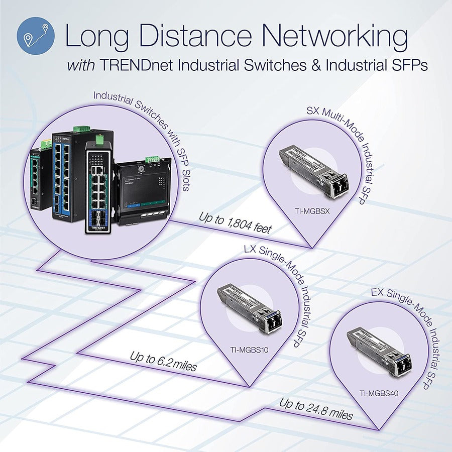 TRENDnet TI-MGBS10 Industrial SFP to RJ45 Module, 10Km, 1.25Gbps, -40° to 85°C, LC Connector