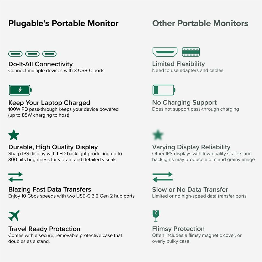 Plugable 15.6" USB-C Portable Monitor with 100W Pass-Through Charging & Dual 10Gbps Hub Ports