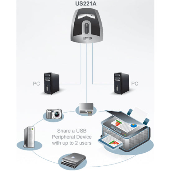 ATEN US221A 2-Port USB 2.0 Peripheral Switch for Sharing Printers & Scanners, Auto Switch Function