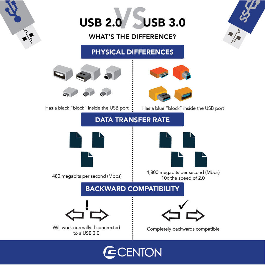 Centon MP Essential USB 3.0 Datastick Sport (Blue) 32GB