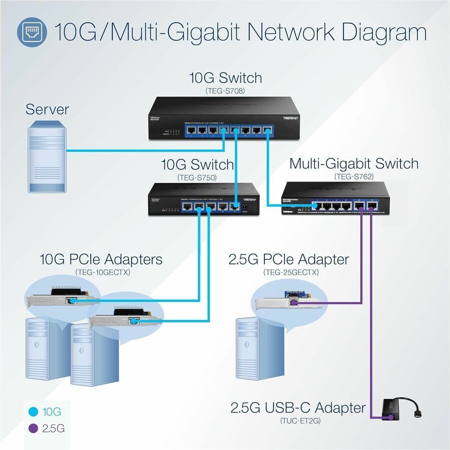 TRENDnet TEG-S750 5-Port 10G Switch, 100Gbps Capacity, Fanless Design, 2.5G/5G Support