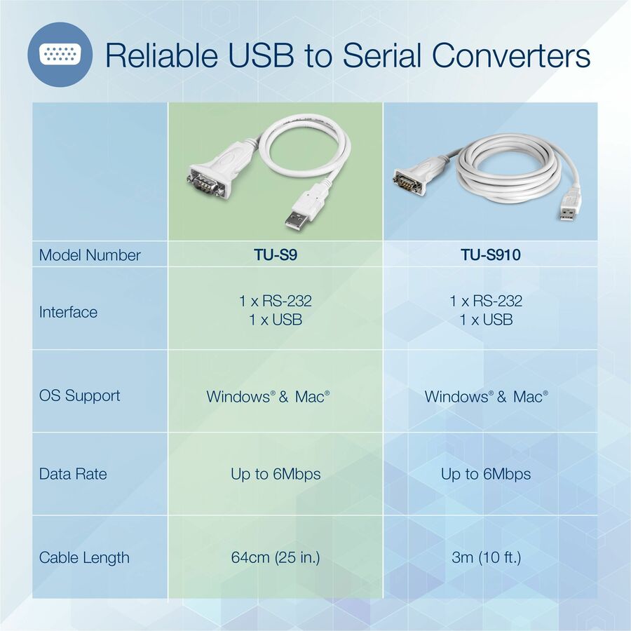 TRENDnet USB to Serial 9-Pin Converter Cable, 21 Inch Plug & Play for RS-232 Devices on Windows & Mac