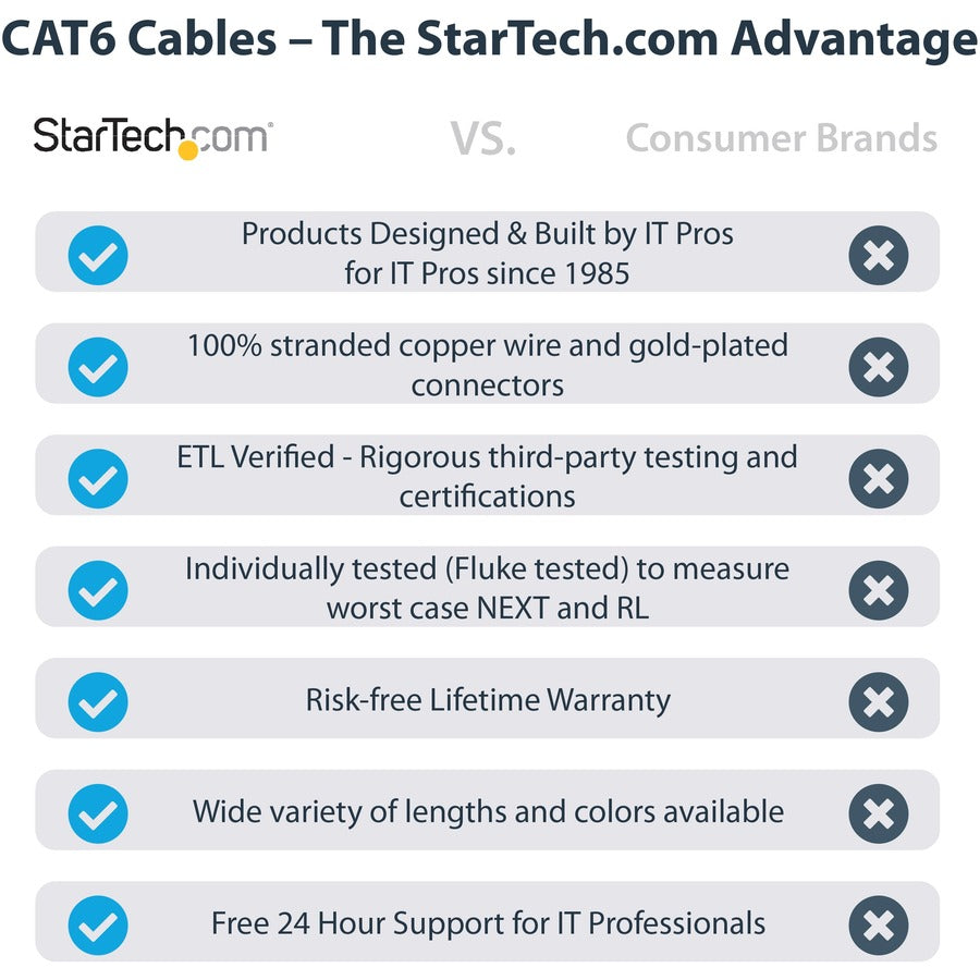 StarTech.com 8ft CAT6 Ethernet Cable - Blue Molded Gigabit - 100W PoE UTP 650MHz - Category 6 Patch Cord UL Certified Wiring/TIA