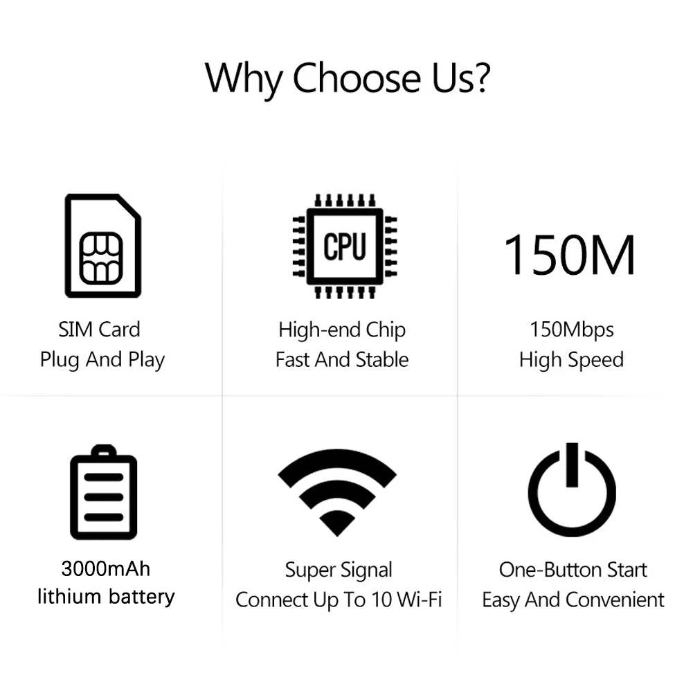 Alloet 4G LTE Mobile WiFi Router - 150Mbps Portable Hotspot with SIM Card Slot for Travel & Office