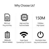 Alloet 4G LTE Mobile WiFi Router - 150Mbps Portable Hotspot with SIM Card Slot for Travel & Office