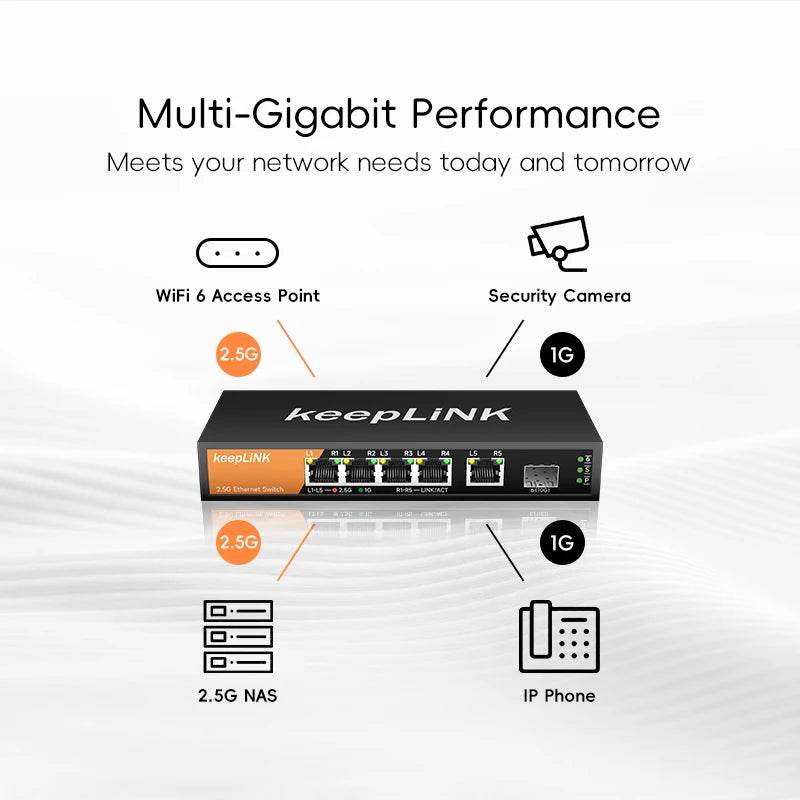 KeepLiNK 6-Port Multi-Gigabit Switch, 5x2.5GbE & 1x10Gb SFP+ Uplink for Smart Offices