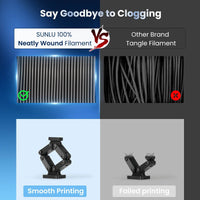 Sunlu PLA Plus 1.75mm 5Kg Colorful Filament for Vivid 3D Printing and Strong, Smooth Output