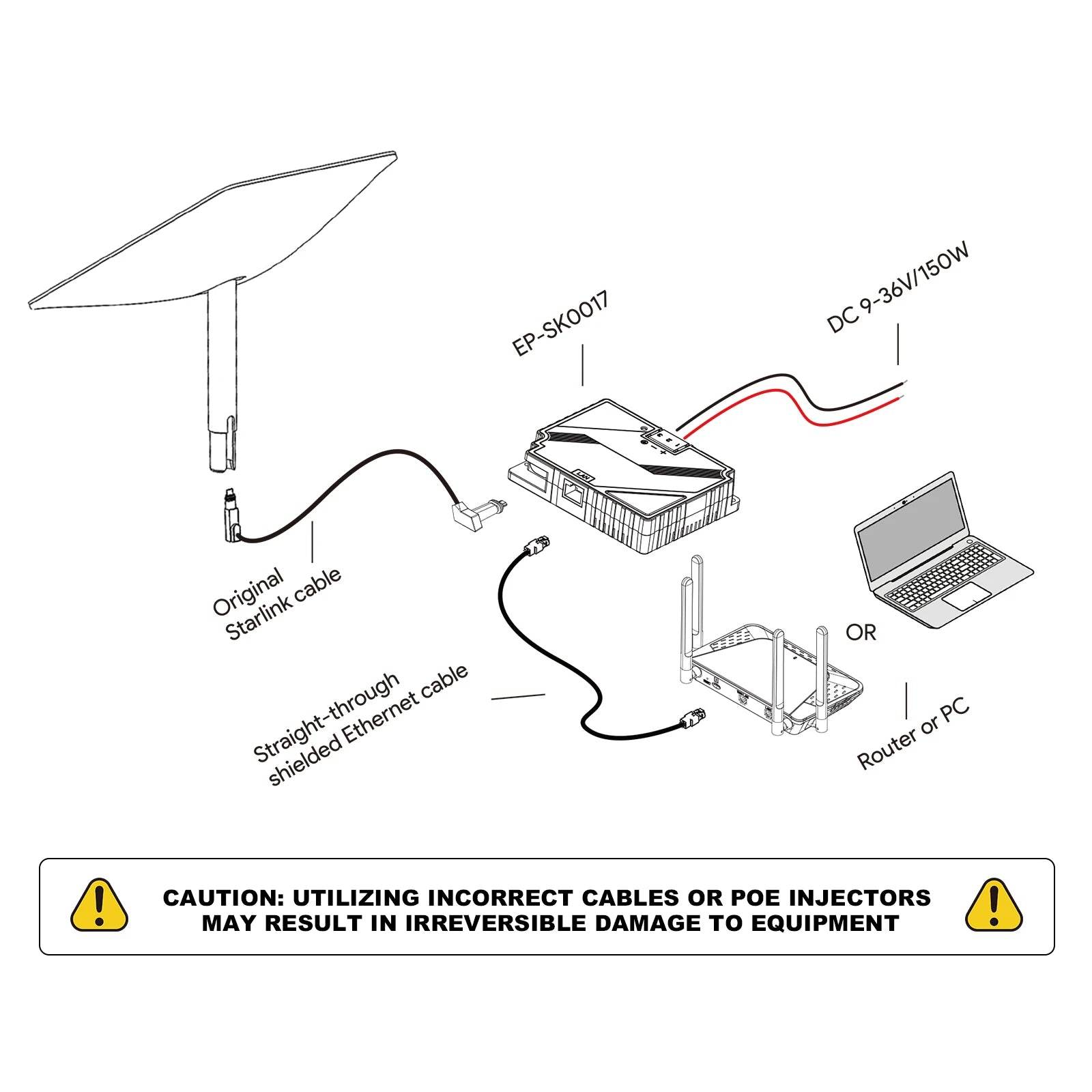 EDUP Starlink V2 150W 3-In-1 PoE Injector for Reliable Connectivity in RVs & Outdoors