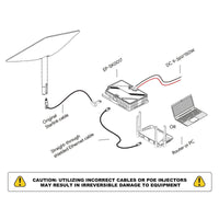 EDUP Starlink V2 150W 3-In-1 PoE Injector for Reliable Connectivity in RVs & Outdoors