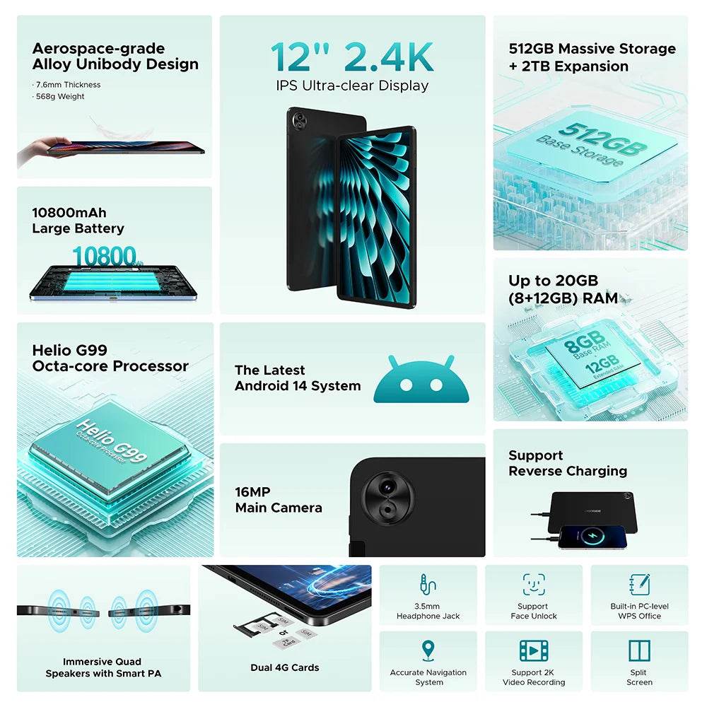 Doogee T40 Pro Tablet 12 Inch, 20GB RAM, 512GB Storage, 10800mAh Battery, Android 14