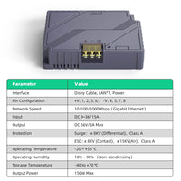 EDUP Starlink V2 150W 3-In-1 PoE Injector for Reliable Connectivity in RVs & Outdoors