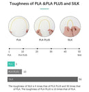 SUNLU PLAPLUS 1.75mm Filament 5kg - Tangle-Free, Eco-Friendly, Odorless, Bright Color