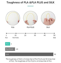 SUNLU PLAPLUS 1.75mm Filament 5kg - Tangle-Free, Eco-Friendly, Odorless, Bright Color