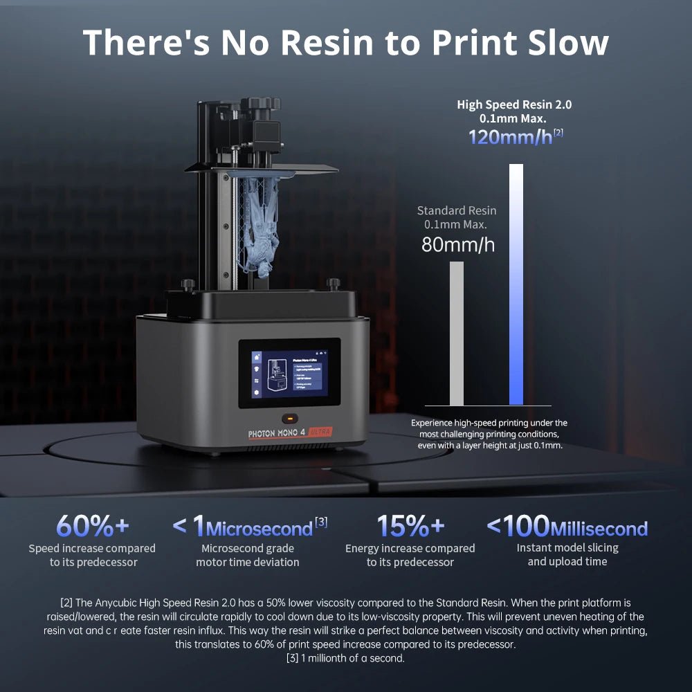 Anycubic Photon Mono 4 Ultra 10K Precision LCD 3D Printer - 236x231x430mm Build Volume