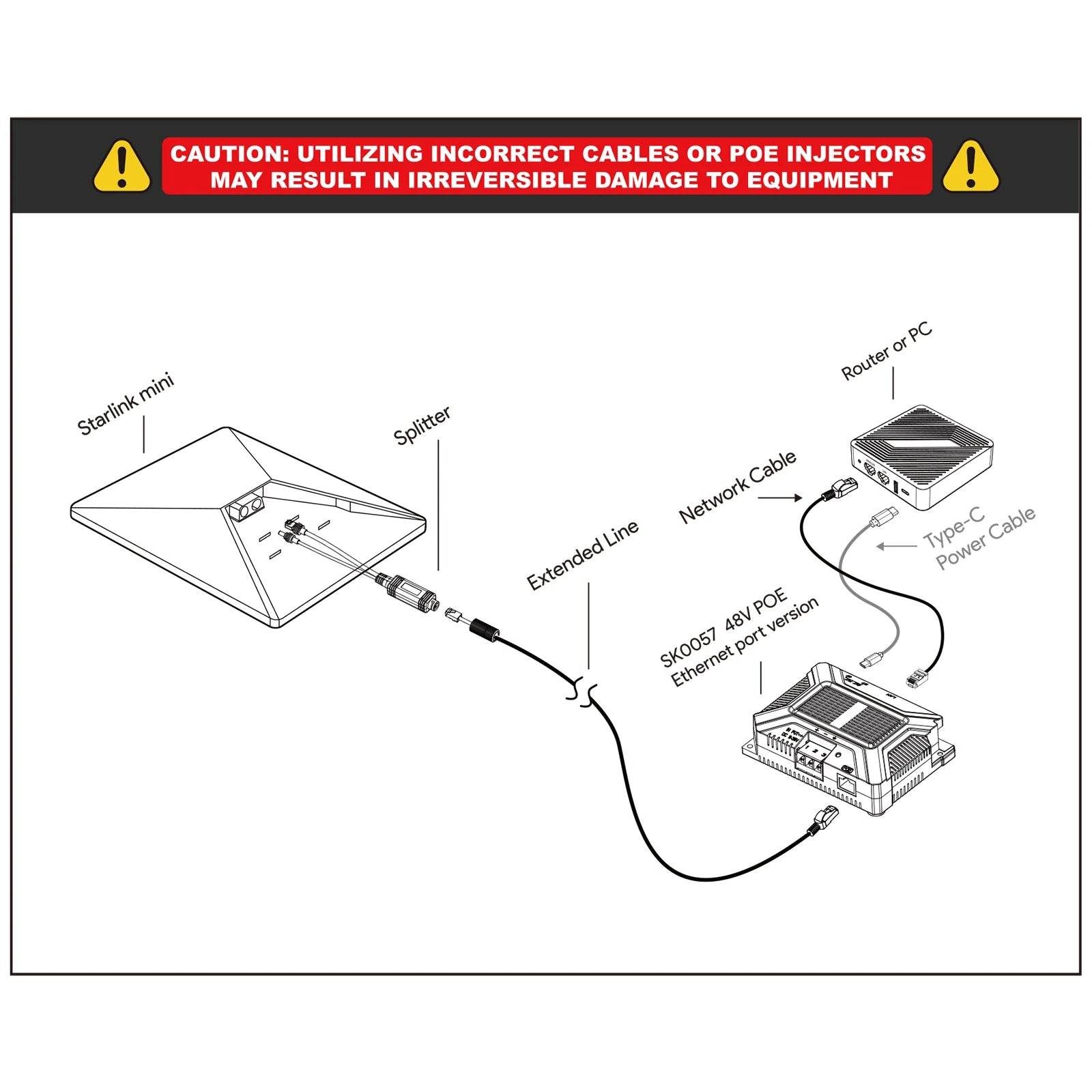 EDUP SK0091 Starlink Mini 12V 180W 5-in-1 Adapter Kit with USB & Type-C for Remote Connectivity