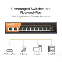 KeepLiNK 10-Port Gigabit Ethernet Switch with 8 PoE Ports & 2 Uplink RJ45 Ports - Unmanaged & Plug-and-Play