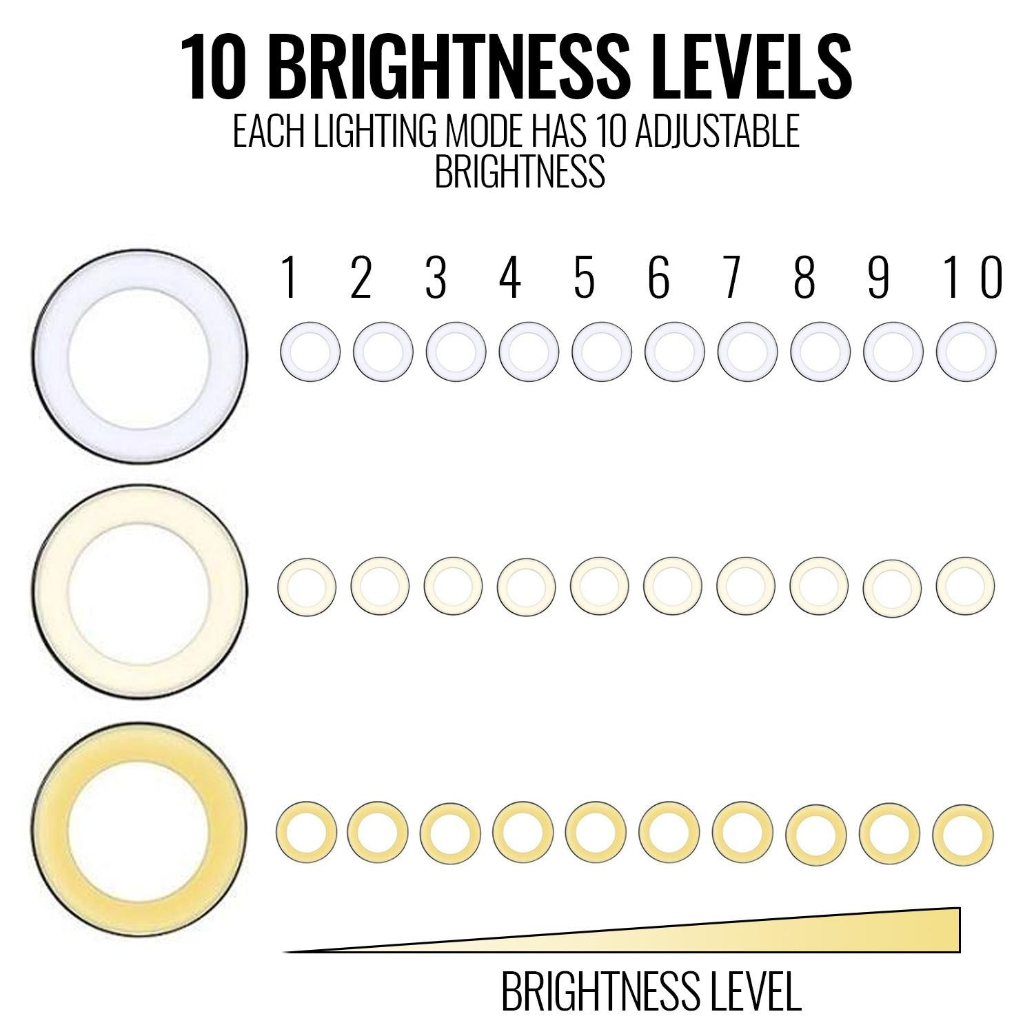 LED Ring Light With 10 Brightness Levels & 3 Lighting Modes – Perfect For Makeup & Photography