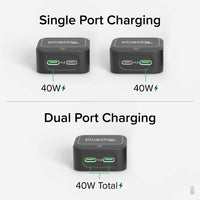 Plugable 40W Dual USB-C Wall Charger - Fast Charge 2 Ports, Low-Profile Design, Smart Power Allocation