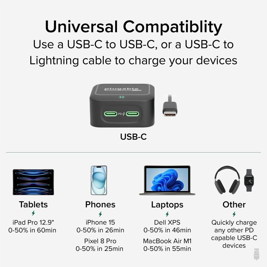 Plugable 40W Dual USB-C Wall Charger - Fast Charge 2 Ports, Low-Profile Design, Smart Power Allocation