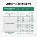 Plugable 67W Triple USB-C Charging Station with 3 Ports & LED Display for Efficient Power Management