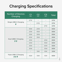 Plugable 67W Triple USB-C Charging Station with 3 Ports & LED Display for Efficient Power Management