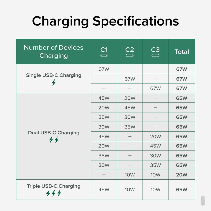 Plugable 67W Triple USB-C Charging Station with 3 Ports & LED Display for Efficient Power Management