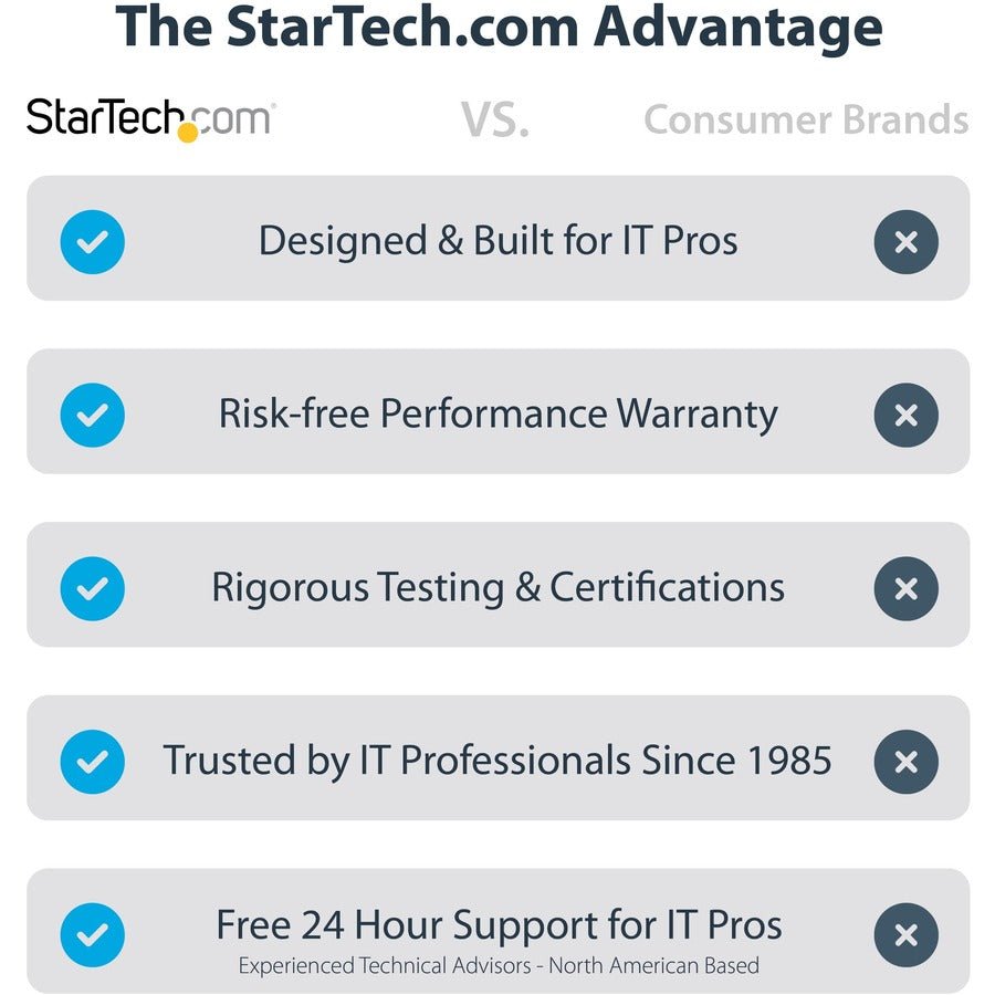 StarTech 1M Coiled USB C to Lightning Cable - MFi Certified, Durable TPE Jacket, Aramid Fiber Reinforced