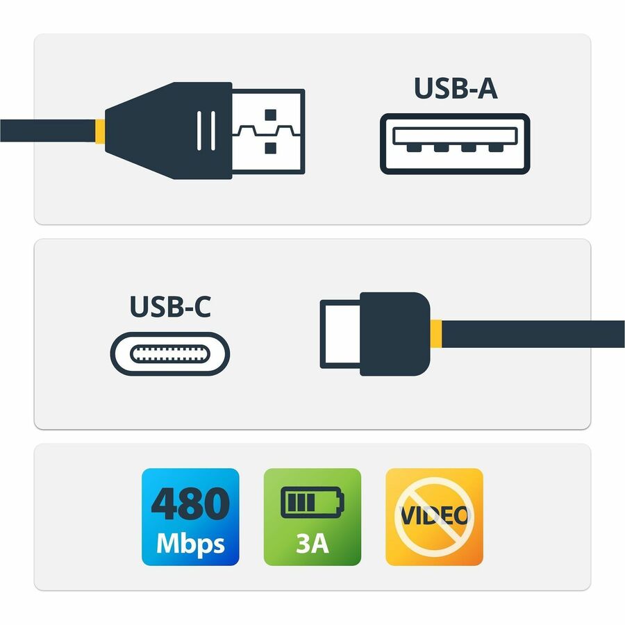 StarTech USB-C to USB-A Cable 0.5M - High-Speed USB 2.0 Connector for Charging & Syncing