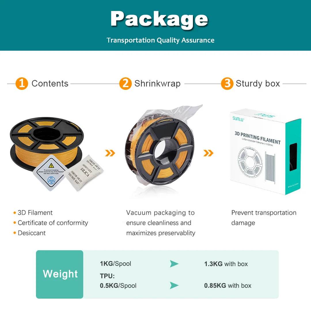 Sunlu 10 Rolls of 1kg PLA, PETG, PLA Plus Filaments - Durable 3D Printing Material Set