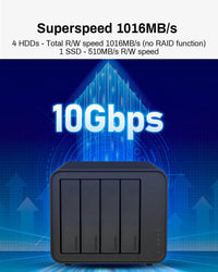 Terramaster D4-320 4-Bay USB-C External Hard Drive Enclosure - 1,016 MB/s Transfer Speeds